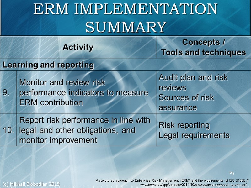 79 ERM IMPLEMENTATION SUMMARY A structured approach to Enterprise Risk Management (ERM) and the